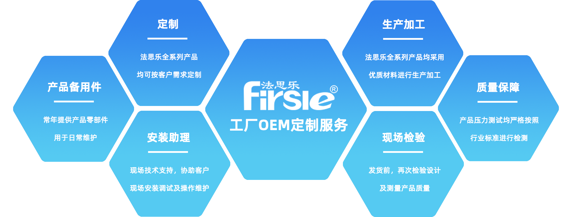 FIRSLE法思樂水處理設備制造商-廣州泳仕利泳池設備有限公司