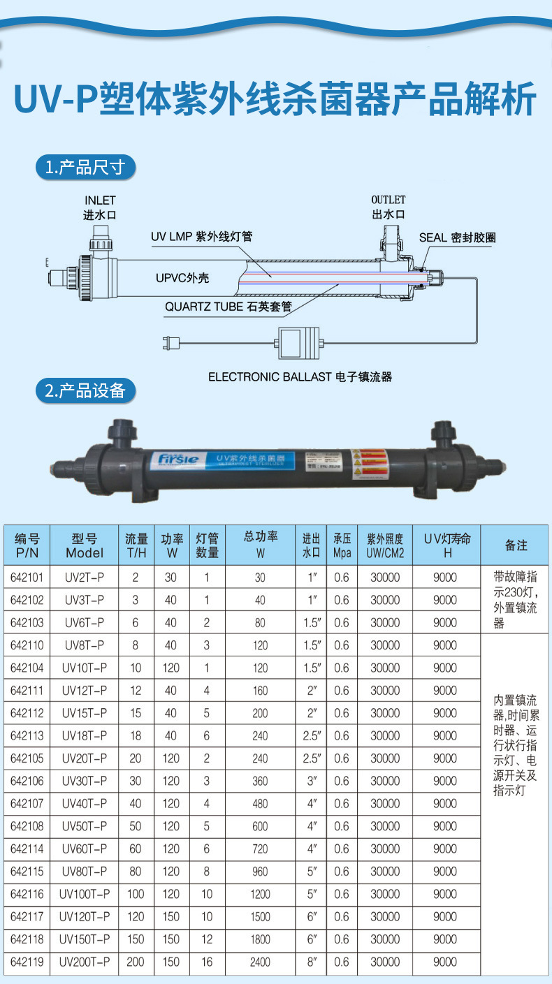 法思樂(lè)塑料管道過(guò)流式UV紫外線殺菌器(圖4)
