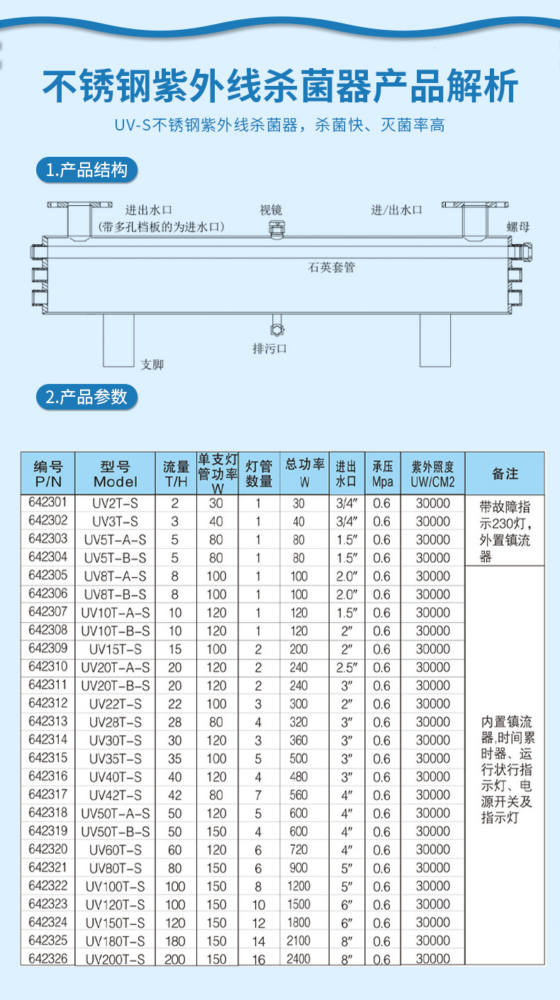 法思樂UV-S不銹鋼紫外線消毒器(圖4)