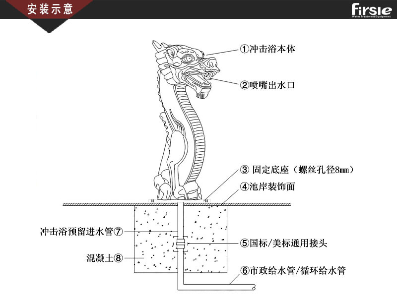 法思樂(lè)卡通型（金龍）水療沖擊浴(圖3)
