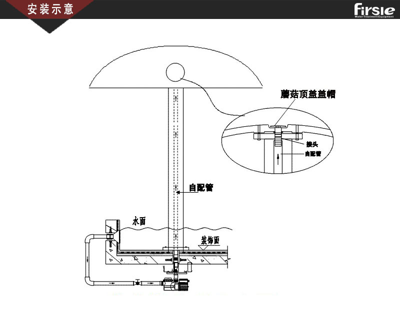 法思樂(lè)卡通型（蘑菇）水療沖擊浴(圖3)
